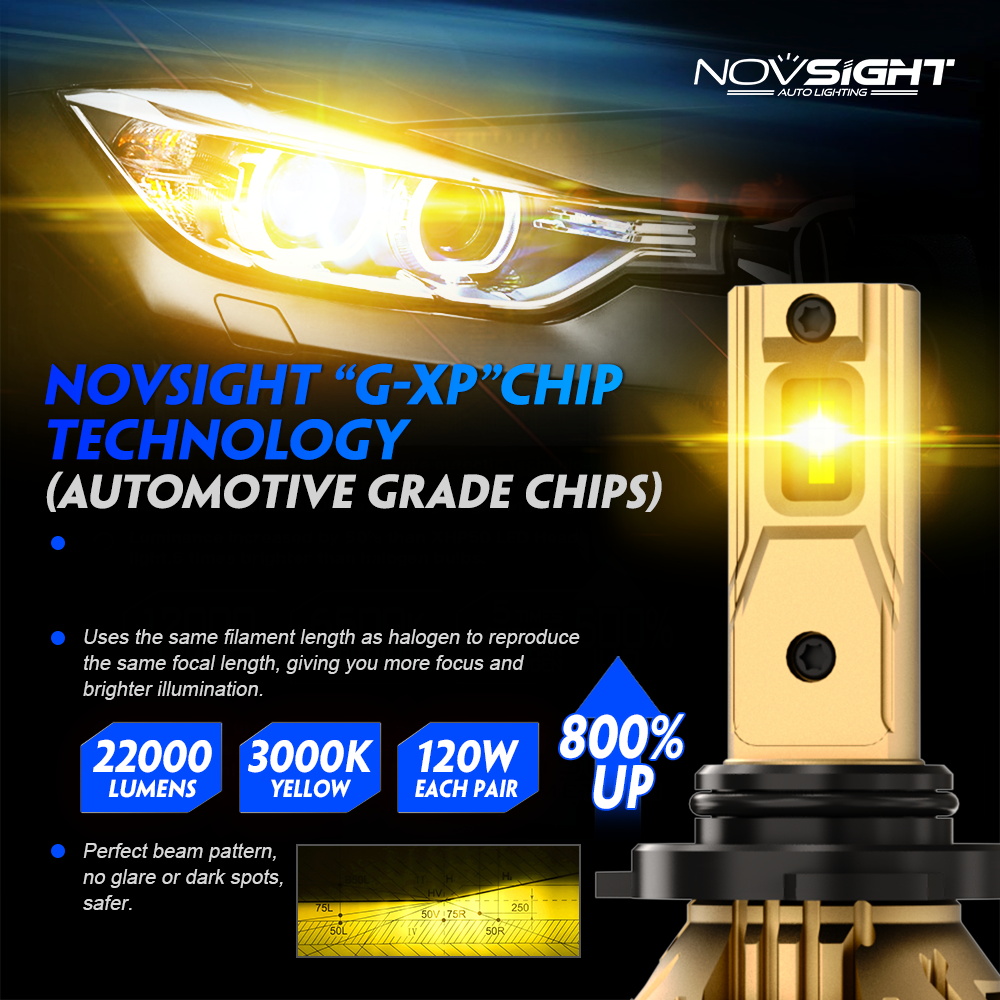Светодиодная лампа для автомоб – обзор и цена Led Fog Light H11 3000K Yellow