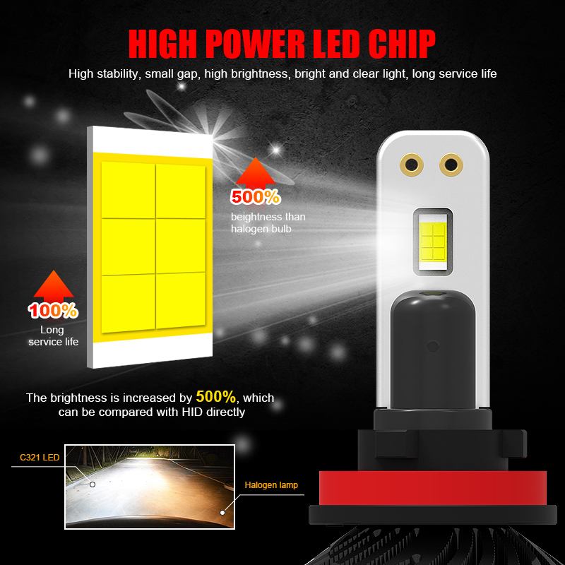 Светодиодные фары EURS C321, л – обзор и цена Car Led Bulb H1 H3 H8 H11