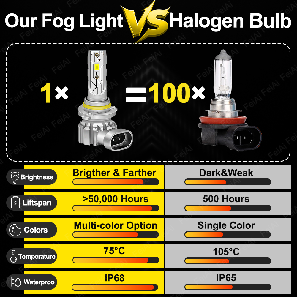 Светодиодные противотуманные ф – обзор и цена Led Fog Light H11 3000K Yellow