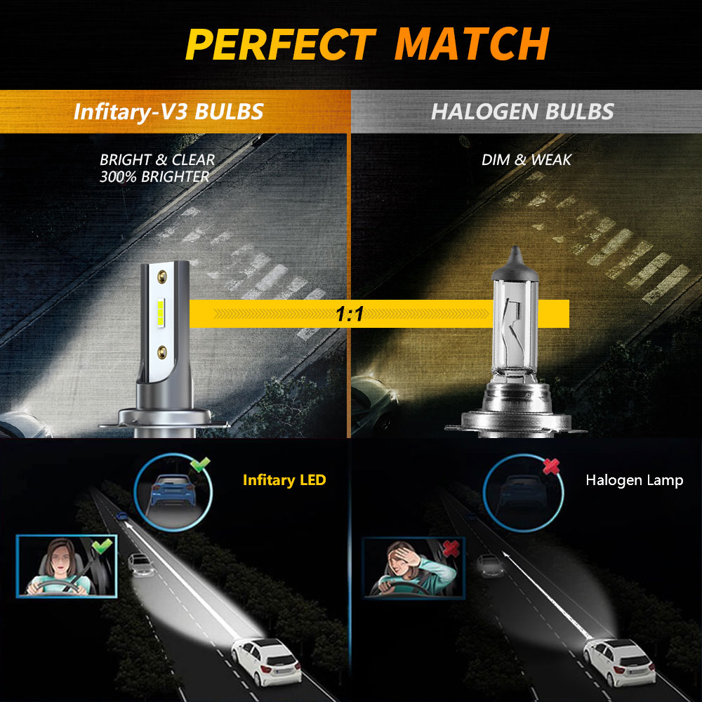 Лампа для автомобильных фар In – обзор и цена Led Headlight Bulb H7 20000Lm