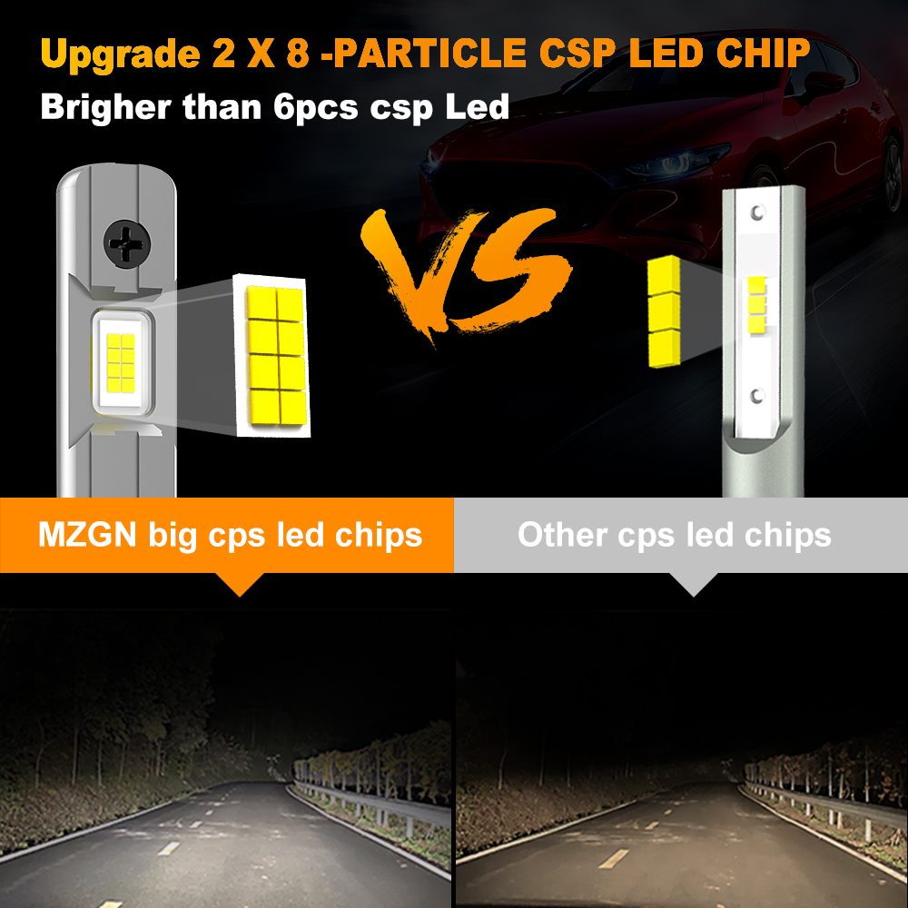 MZGN 2 шт. 12000LM H1 светодио – обзор и цена Led Headlight 6500K White 12000Lm