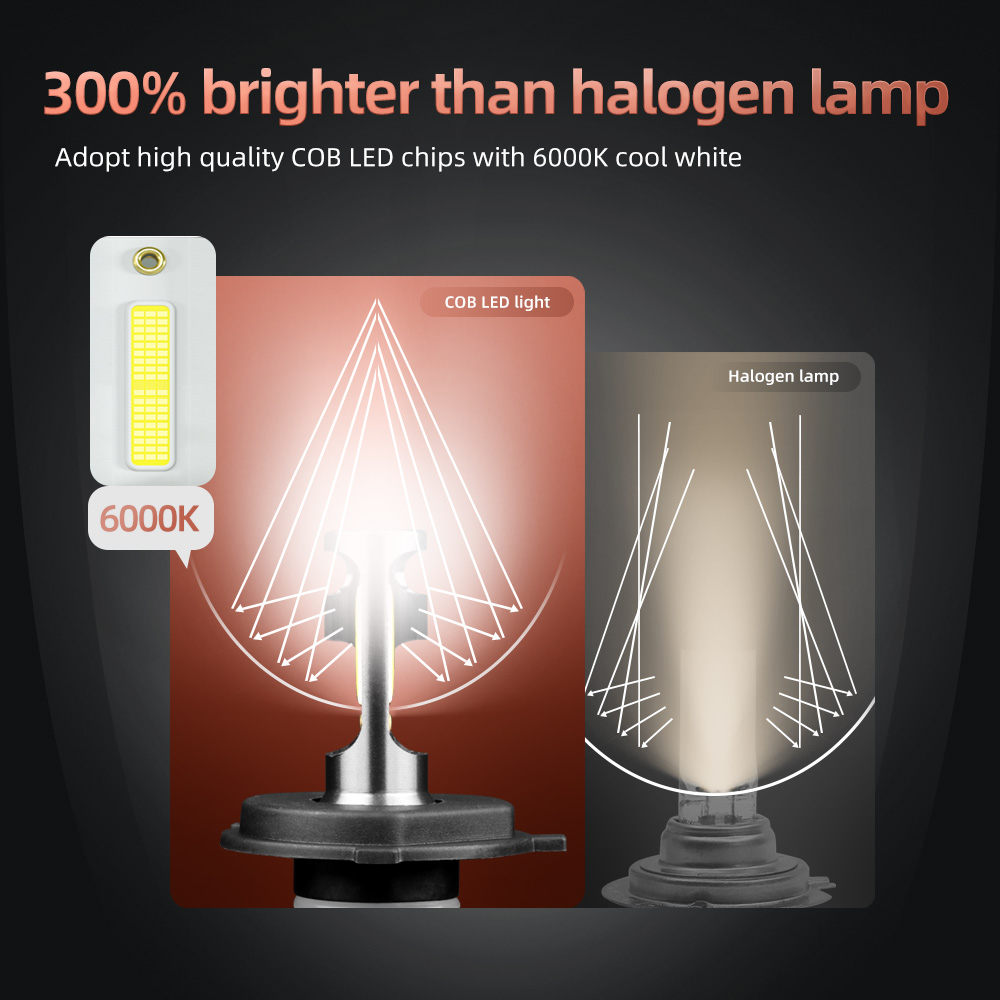 Лампа для мотоциклетной фары с – обзор и цена Motorcycle Led Headlight Bulb H4