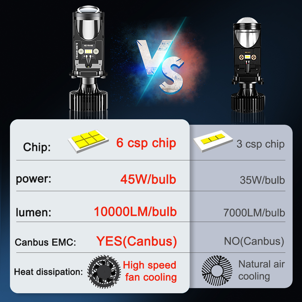 Лампа Canbus для автомобильных – обзор и цена Led Headlight H4 Hi Lo 120W