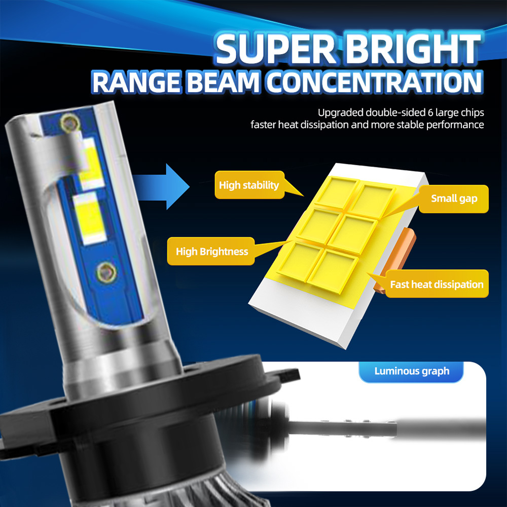 Лампа для автомобильной фары,  – обзор и цена Led Headlight H4 Hi Lo 120W