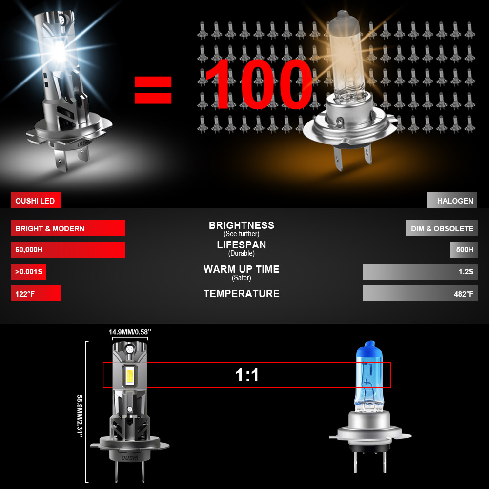 2x высокая мощность H7 светоди – обзор и цена Led Headlight Bulb Canbus Error Free
