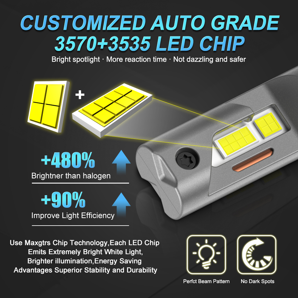 2 шт. H15 светодиодные лампы д – обзор и цена Led Headlight Bulb Canbus Error Free