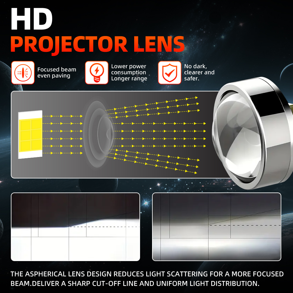 Автомобильные фары 20000LM Can – обзор и цена Led Headlight H4 Hi Lo 120W