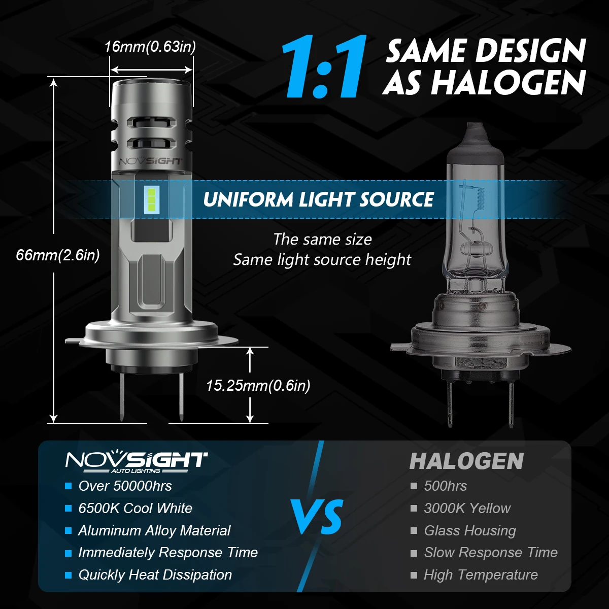NOVSIGHT H7 Светодиодная фара  – обзор и цена Led Headlight 6500K White 12000Lm