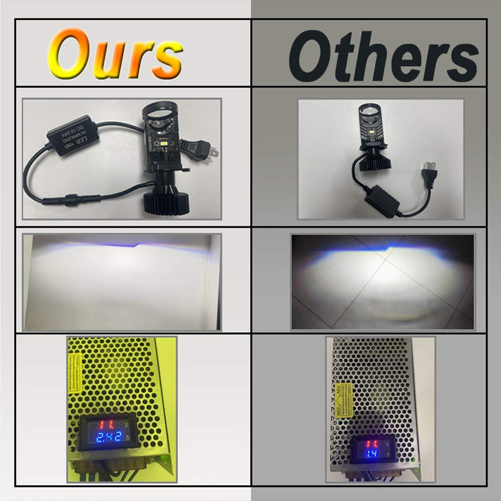 2 шт. Y6 H4 светодиодный объек – обзор и цена Led Headlight H4 Hi Lo 120W
