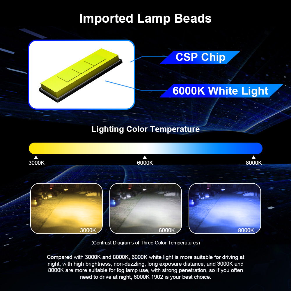 Комбинированные 4 светодиодные – обзор и цена Led Headlight H4 Hi Lo 120W