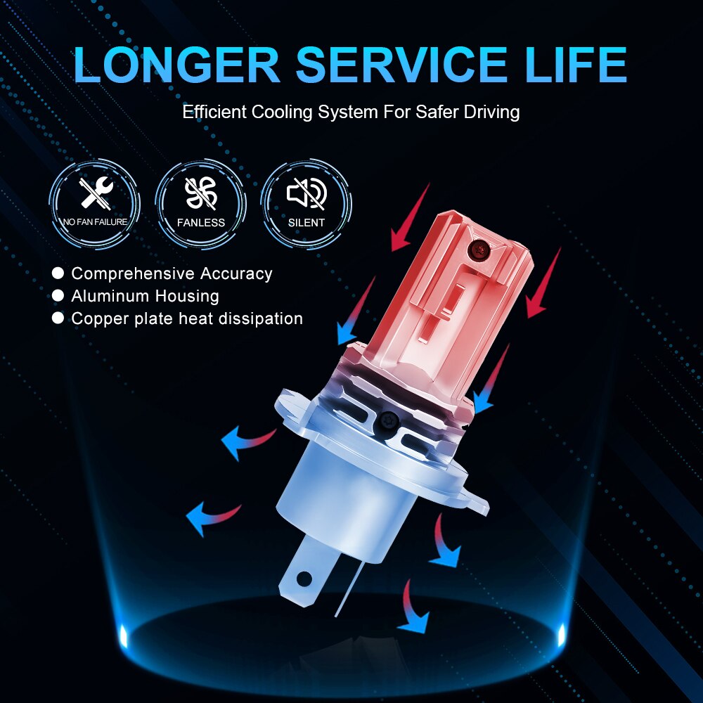 1 шт. H4 светодиодная лампа дл – обзор и цена Motorcycle Led Headlight Bulb H4