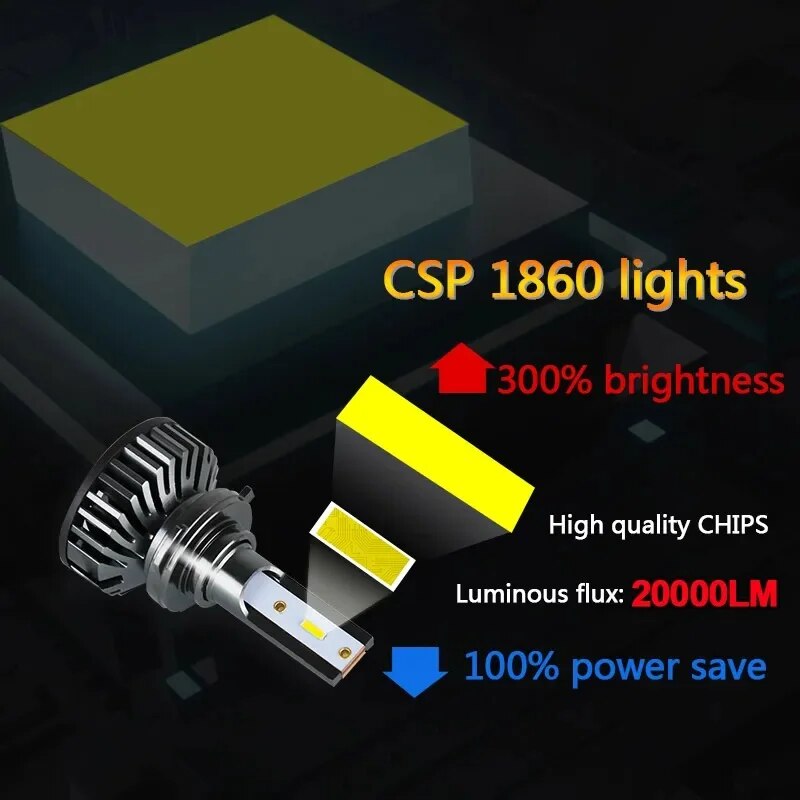 2 шт. автомобильные фары H4 LE – обзор и цена Led Headlight Bulb H7 20000Lm