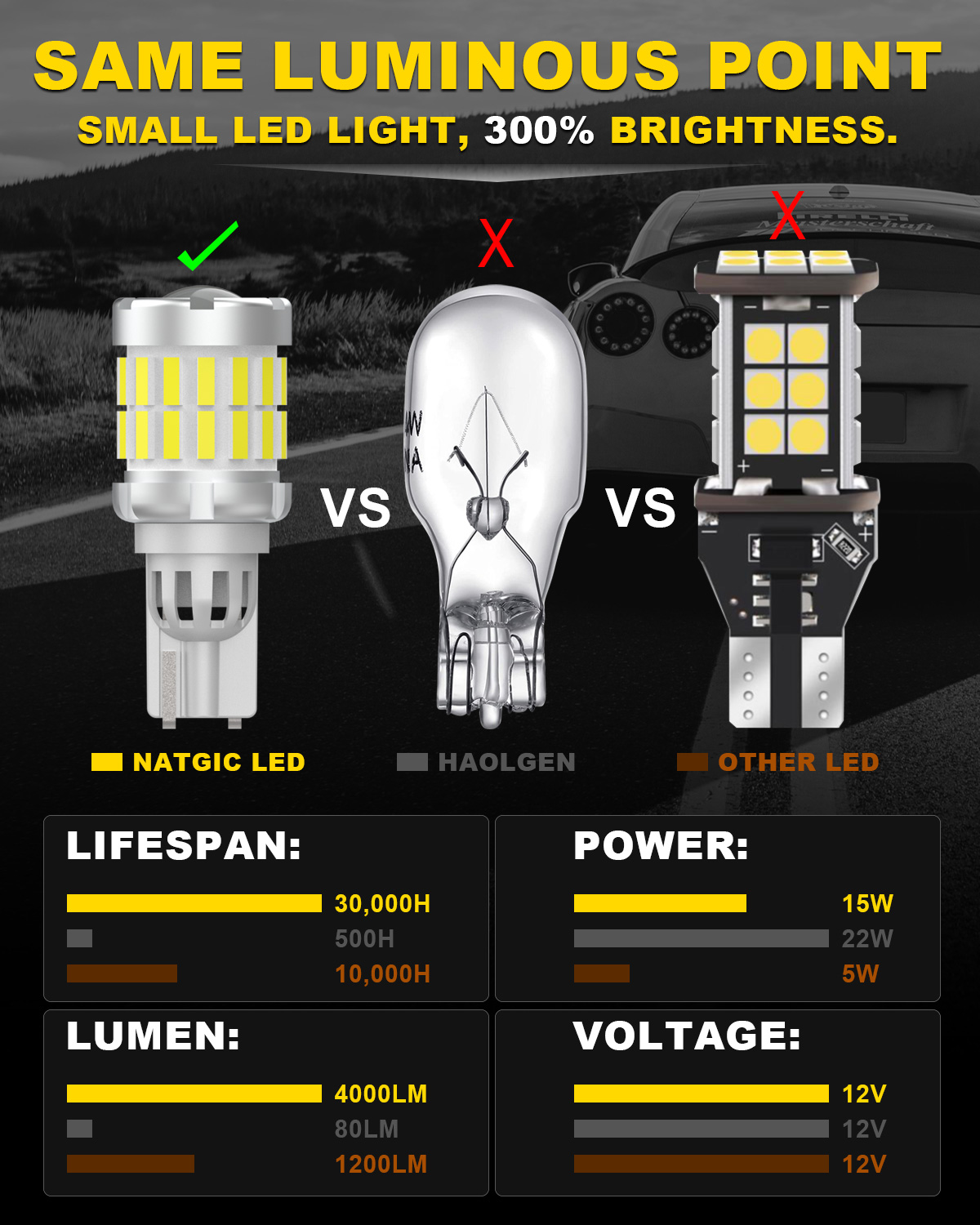 2x 2000LM Canbus T15 T16 Свето – обзор и цена Led Tail Light Bulb Canbus