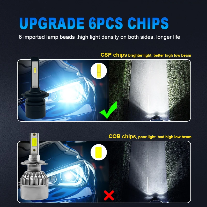 2 шт., автомобильные фары, суп – обзор и цена Car Led Bulb H1 H3 H8 H11