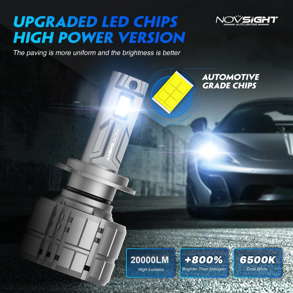 NOVSIGHT N60 200W 20000LM Супе – обзор и цена Led Headlight Bulb H7 20000Lm