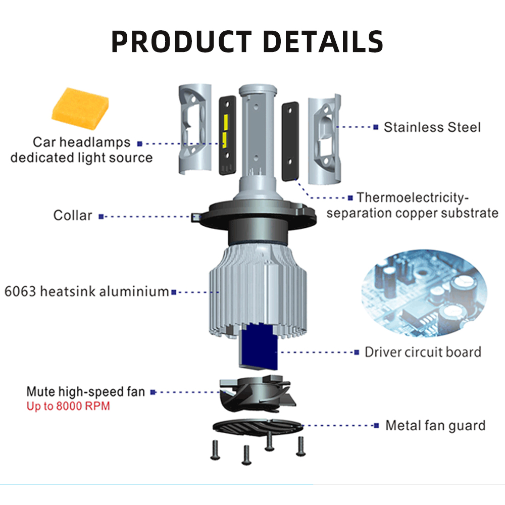 HL 2 шт. светодиодные лампы H4 – обзор и цена Led Headlight Bulb H7 20000Lm