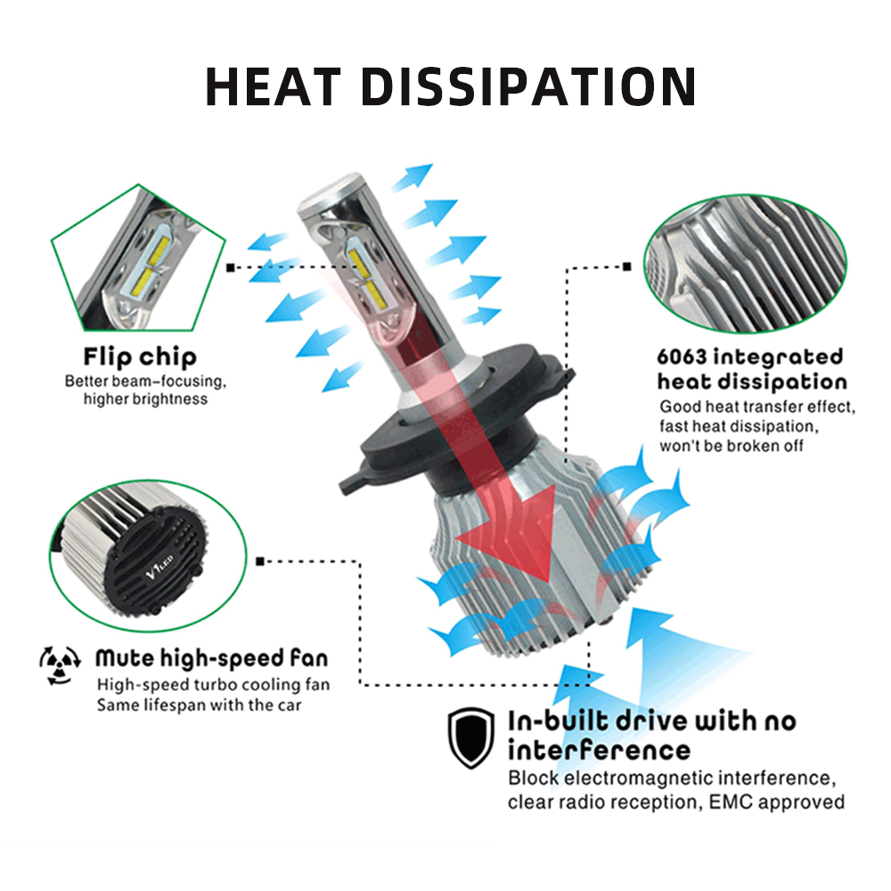 HL 2 шт. светодиодные лампы H4 – обзор и цена Led Headlight Bulb H7 20000Lm