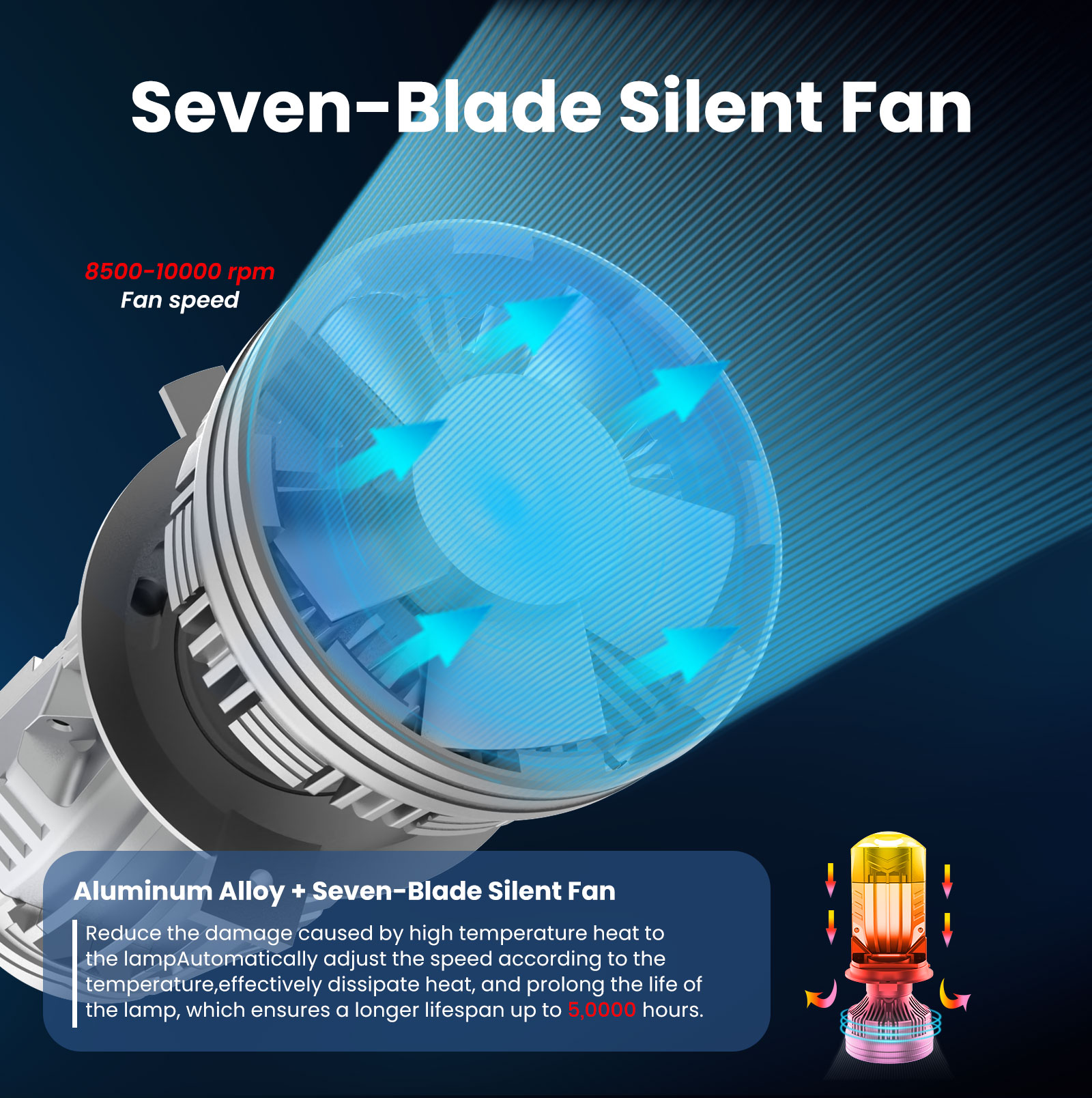 ISAMUTO FE771L Светодиодная фа – обзор и цена Led Headlight H4 Hi Lo 120W
