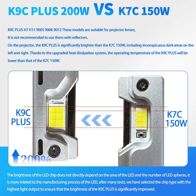 DAWNKNIGHT K9C Pro H7 H4 H11 С – обзор и цена Car Led Headlight 9005 9006