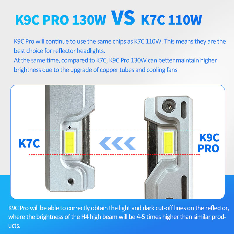 DAWNKNIGHT K9C Pro H7 H4 H11 С – обзор и цена Car Led Headlight 9005 9006