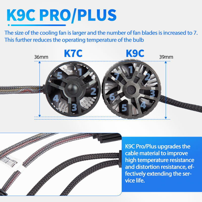 DAWNKNIGHT K9C Pro H7 H4 H11 С – обзор и цена Car Led Headlight 9005 9006