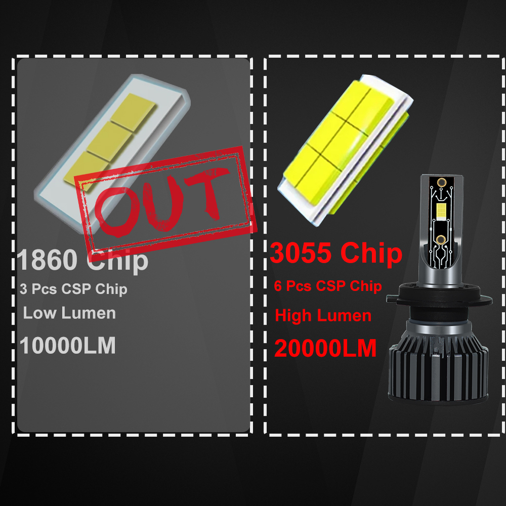 YHKOMS Автомобильные фары Canb – обзор и цена Led Headlight Bulb H7 20000Lm