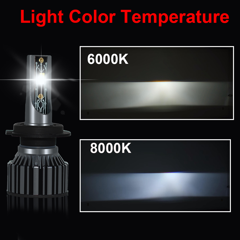 YHKOMS Автомобильные фары Canb – обзор и цена Led Headlight Bulb H7 20000Lm
