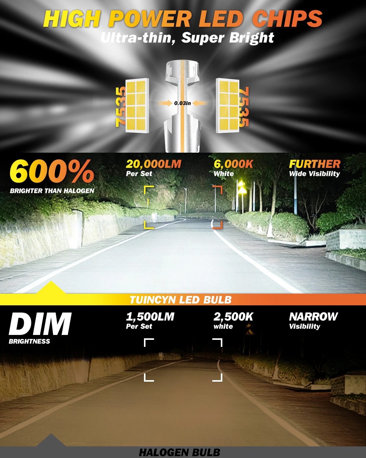 TUINCYN 2 шт. 9005 9006 светод – обзор и цена Car Led Headlight 9005 9006