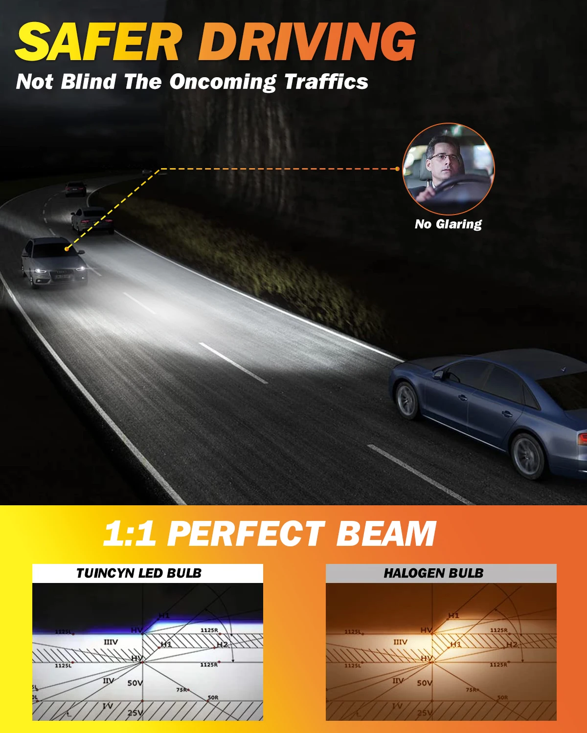 TUINCYN 2 шт. 9005 9006 светод – обзор и цена Car Led Headlight 9005 9006