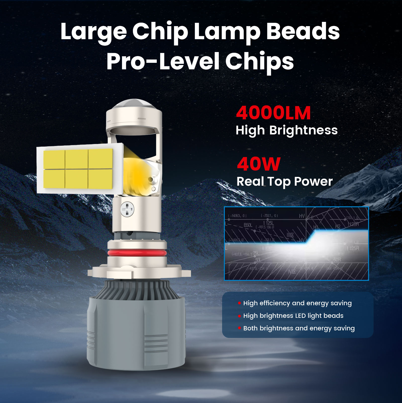 ISAMUTO FE401L HIR2 9012 PX22d – обзор и цена Led Headlight 6500K White 12000Lm