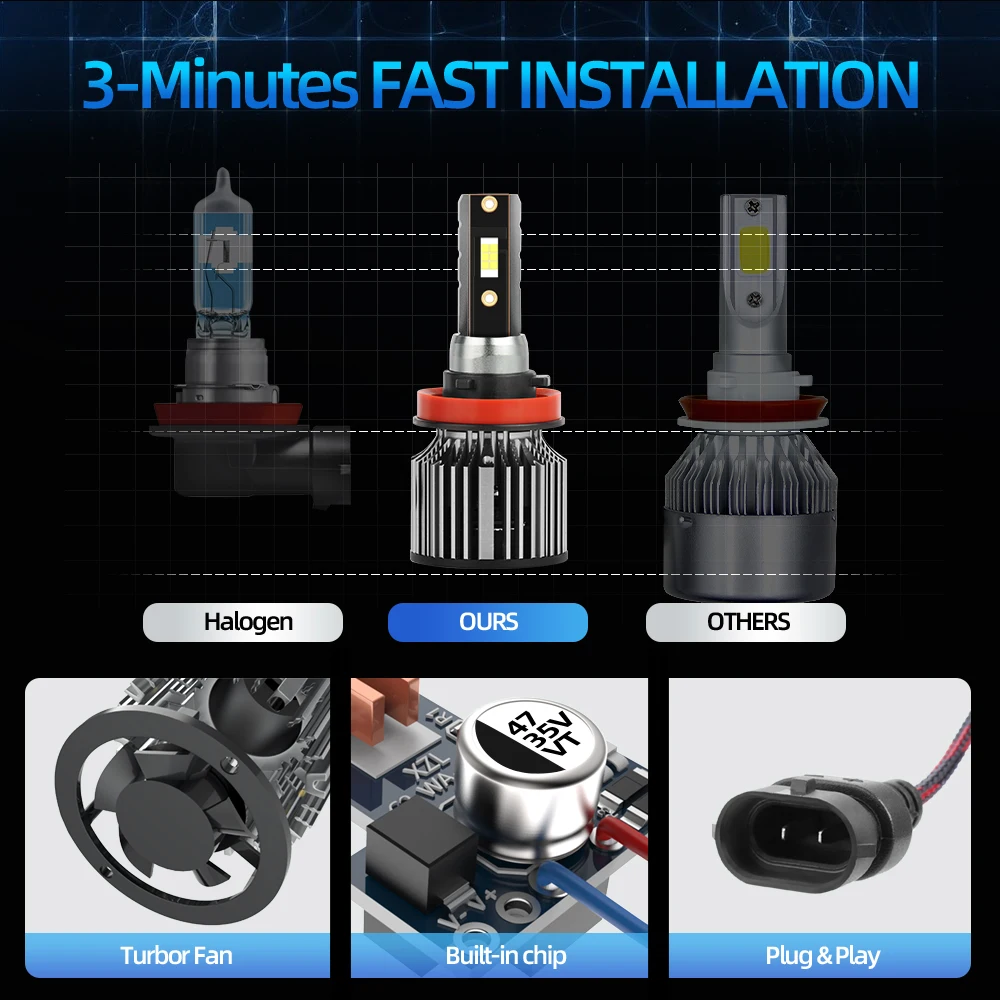 H4 светодиодный фара мотоцикла – обзор и цена Motorcycle Led Headlight Bulb H4