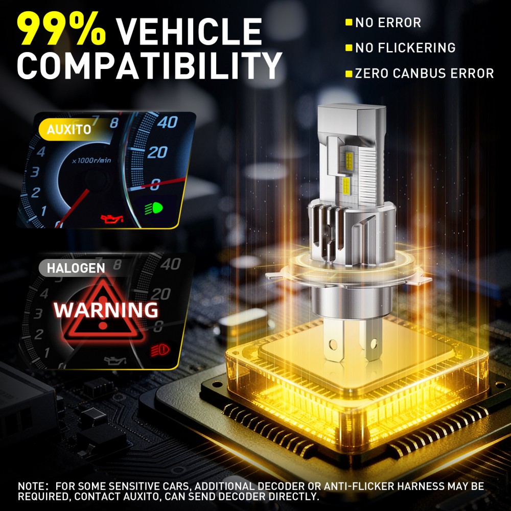 AUXITO 2 шт. безвентиляторные  – обзор и цена Led Headlight 6500K White 12000Lm