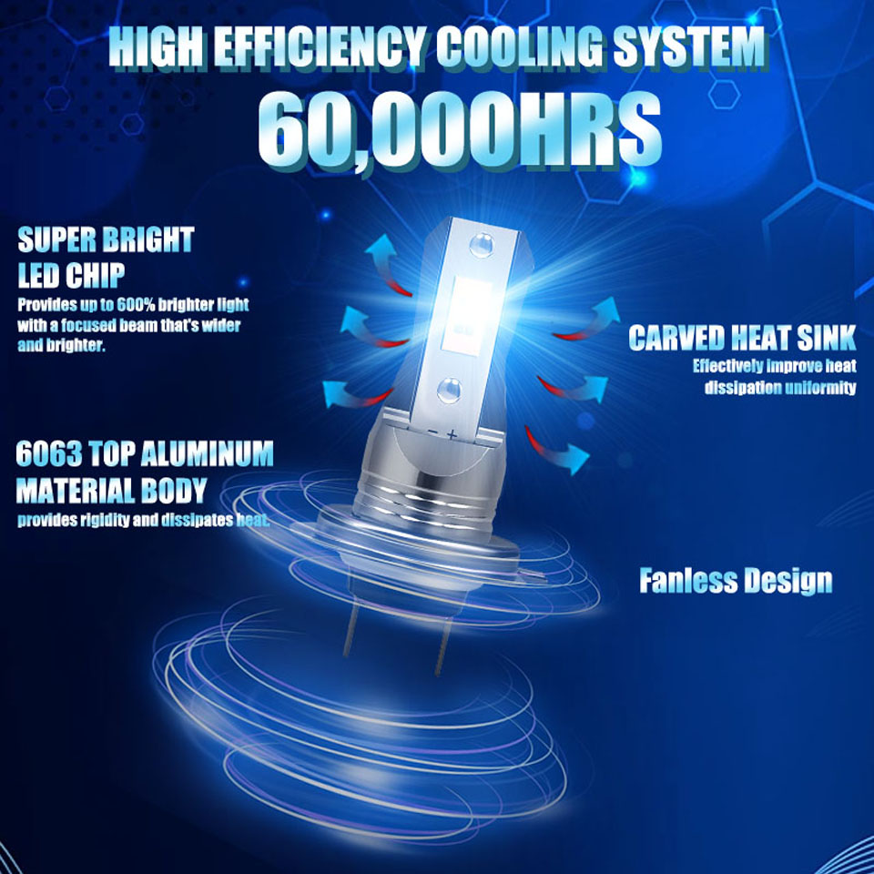 Светодиодные лампы для мотоцик – обзор и цена Led Headlight Bulb Canbus Error Free