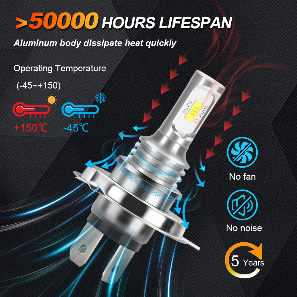 1 шт. для Suzuki GSXR1000 2003 – обзор и цена Motorcycle Led Headlight Bulb H4