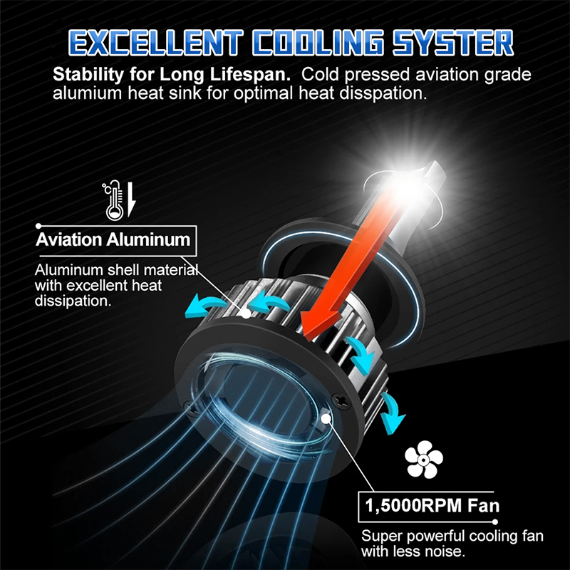 2 шт. мини-лампы H7 LED для ав – обзор и цена Car Led Bulb H1 H3 H8 H11