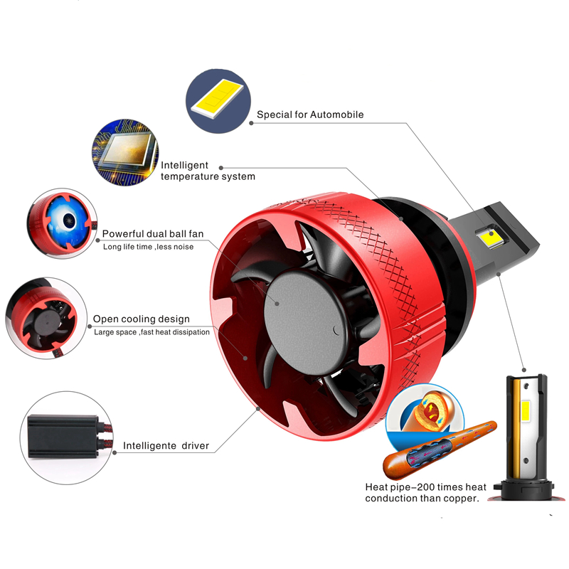 F5 светодиодный ная фара проти – обзор и цена Led Headlight Bulb H7 20000Lm