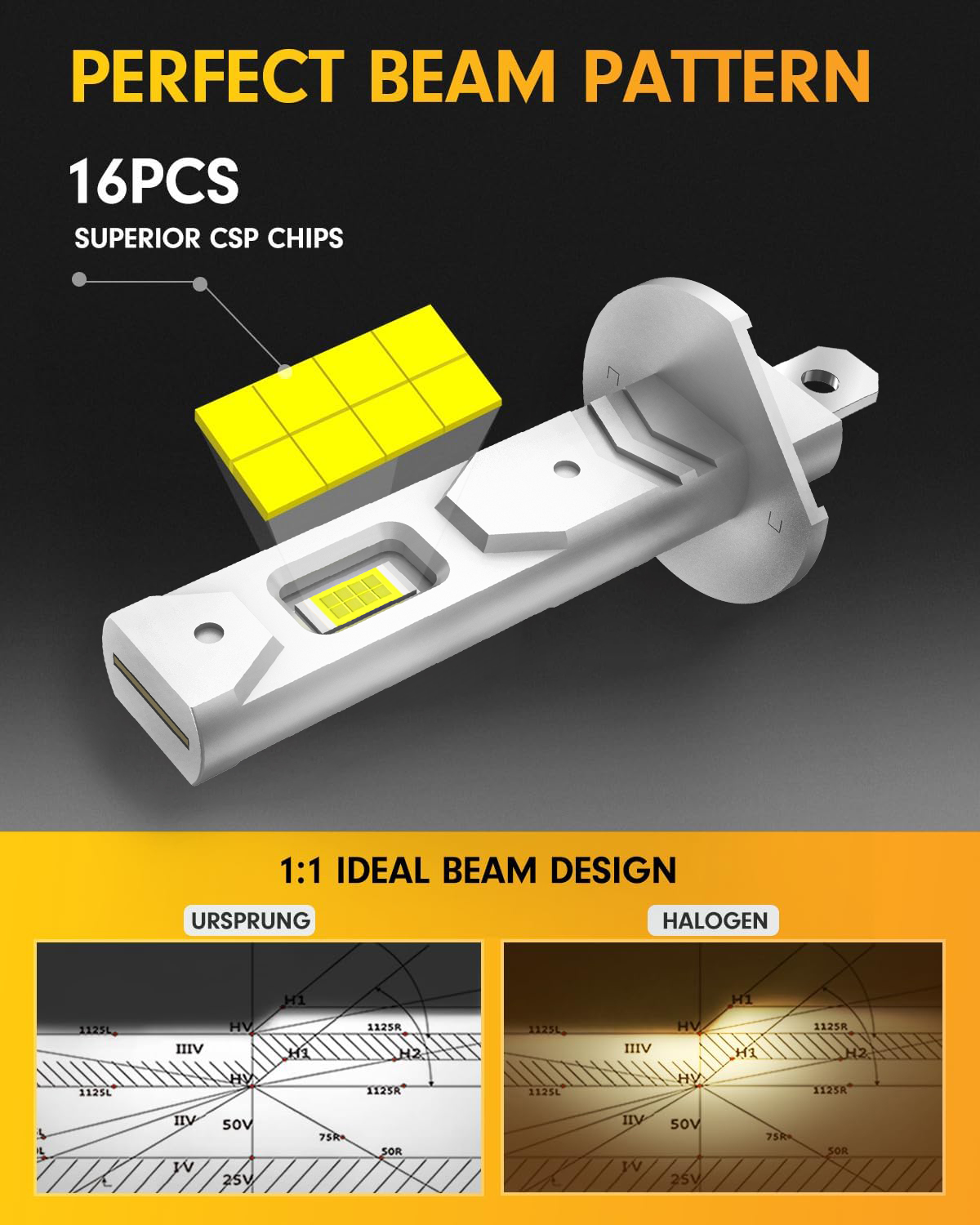 Комплект из 2 светодиодных лам – обзор и цена Car Led Headlight 9005 9006